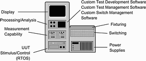 Figure 1. The components of proprietary ATE